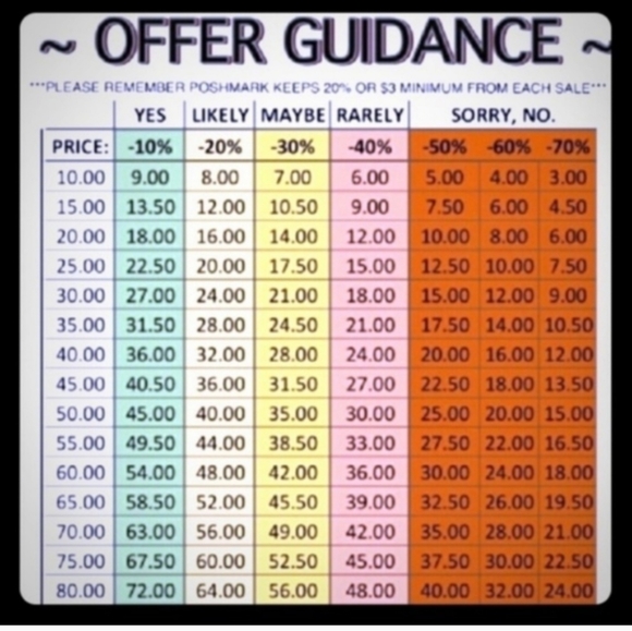 PLEASE READ - Picture 5 of 5